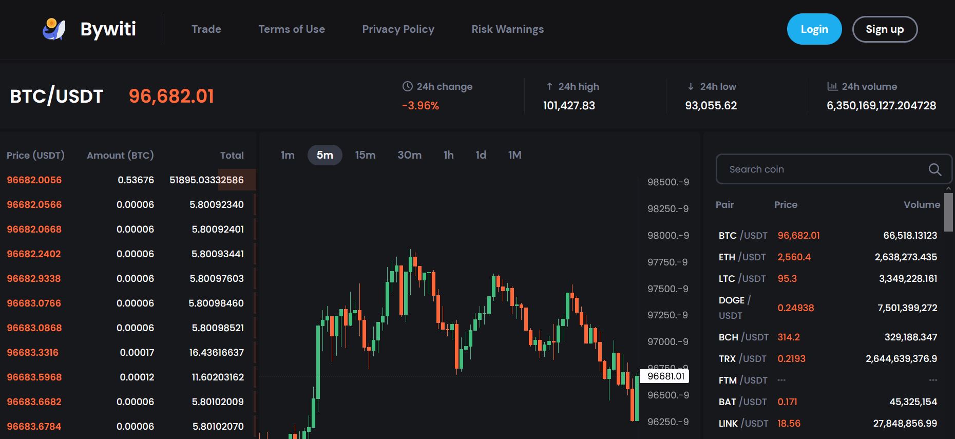 Bywiti Trading conditions and offers